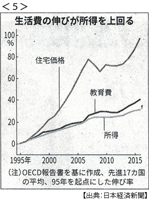 2006年の経済